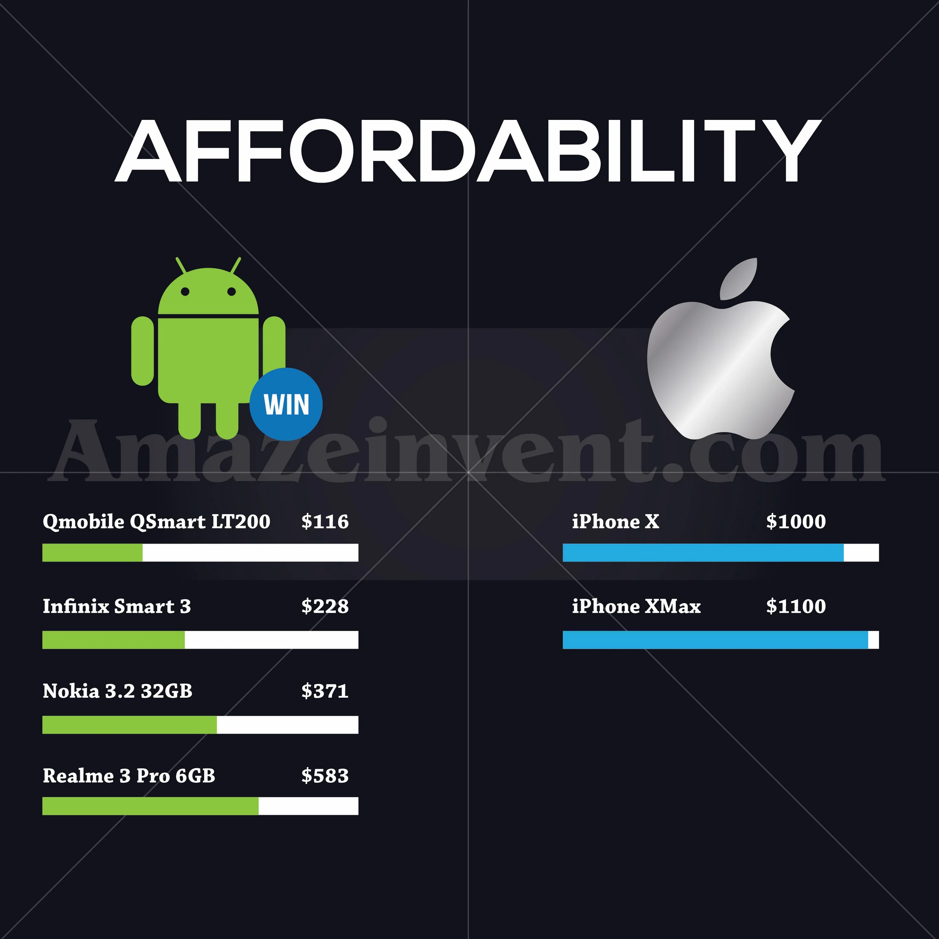 Сравнение мобильных операционных систем ios и android. Ios против android. андроид хуже айос?. программы android vs ios. батл айфон и андроид.