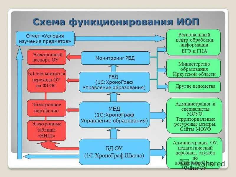 Список информационных программ. Список информационных программ