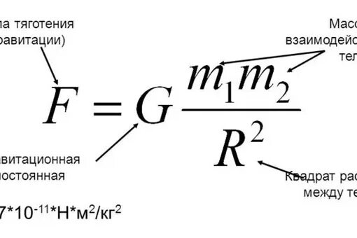 F притяжения формула. Сила гравитационного притяжения формула. Формула расчета силы притяжения. Гравитационная сила формула. Модуль сил гравитационного притяжения формула.