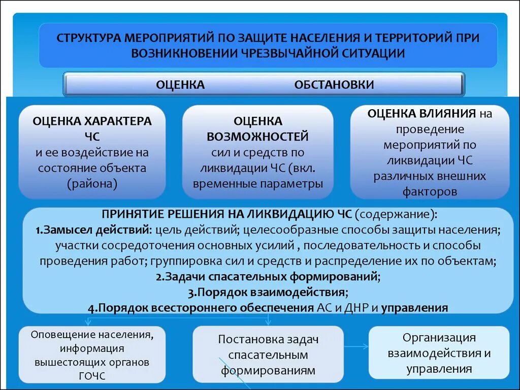 Отдел организации защиты населения. Основные мероприятия по защите от ЧС. Защита населения при ЧС. Мероприятия по защите населения при ЧС. Основные мероприятия по защите населения от чрезвычайных ситуаций.