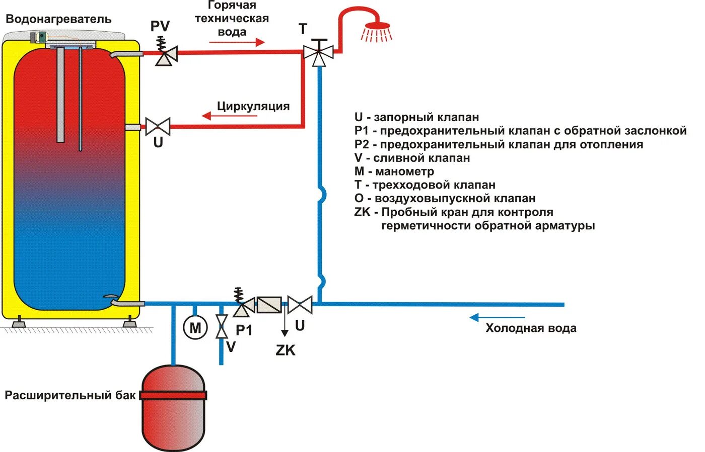 Расширительный бак для электрического бойлера схема подключения. Бойлер для нагрева воды электрический схема подключения. Схема подключения нагревателя воды косвенного нагрева. Бойлер подключение воды схема подключения.