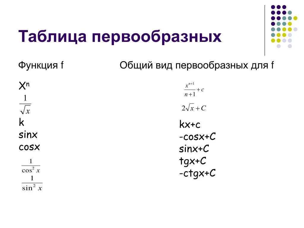 Таблица первообразных 3^х. Общий вид первообразных функции таблица. Таблица первообразных x/2. Функция производная первообразная таблица.