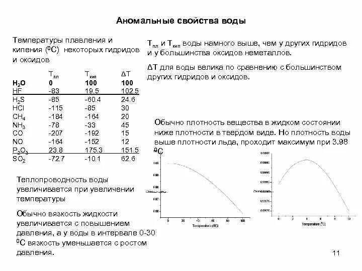 Плотность льда в зависимости от температуры. Расширение воды при температуре. График изменения плотности воды от температуры. Изменение плотности воды.