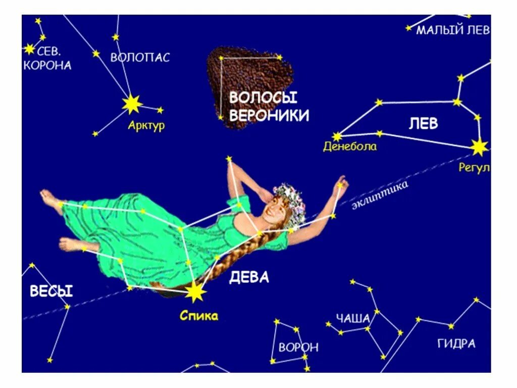 Название весенних созвездий. Дева знак зодиака Созвездие. Спика в созвездии Девы. Изображение созвездия Девы. Дева на Звездном небе.