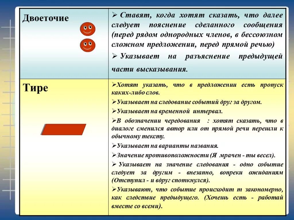 Когдаставиться двоеточие. Двоеточие знаки препинания. Когда ставится двоеточие. Когдпставится лвонтовие. Двоеточие показать