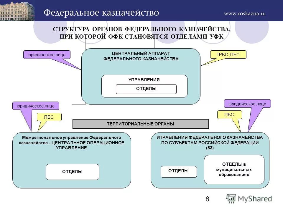 Федеральное казначейство расходы