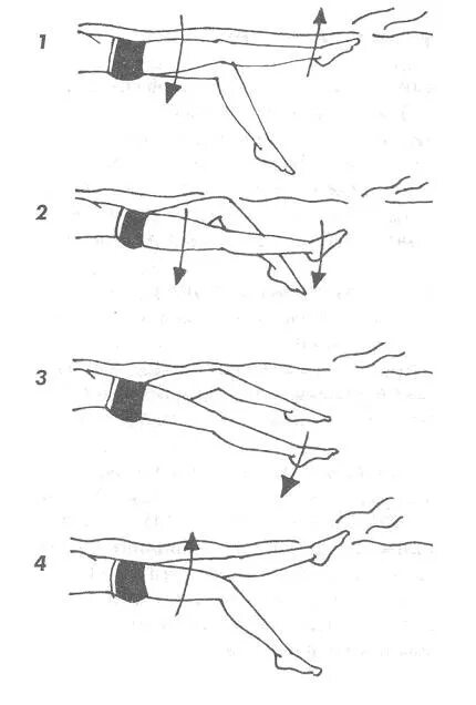 Обучение плаванию кролем на спине. Техника плавания Кроль на спине движение рук. Кроль на спине техника ног. Техника гребка кролем на спине. Техника движения ног при плавании кролем на спине.