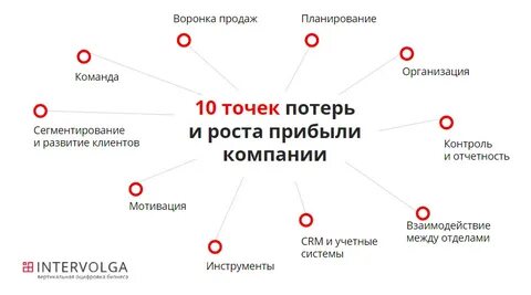 Проекты по развитию продаж