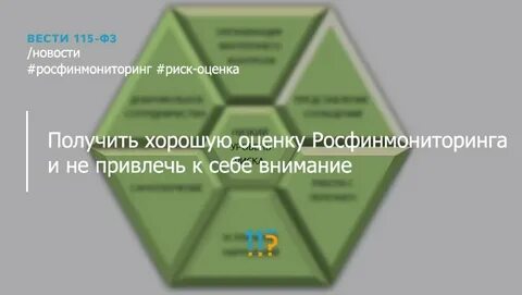 Уровень риска клиента