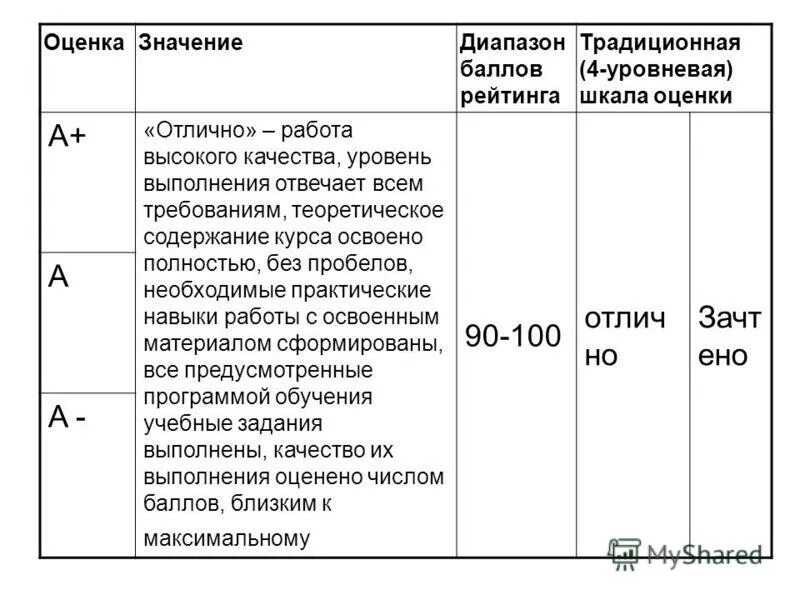 Оценки по 10 бальной системе. Школьная система оценок. 10 бальная система оценок в белоруссии. Оценка. Оценки по 10 бальной системе.