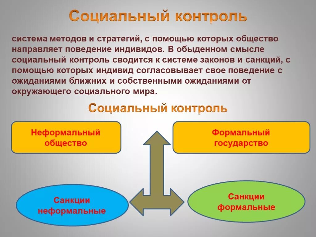 План социальный контроль общества. Понятие социального контроля. Формы социального контроля. Стратегии социального контроля. Неформальный соц контроль поведения индивида.