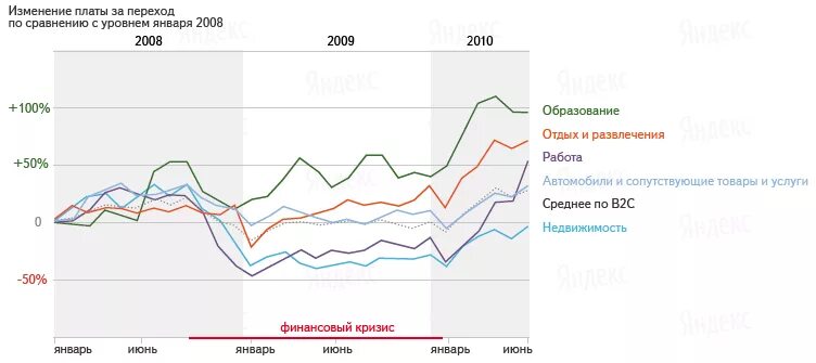 Изменения с декабря 2014