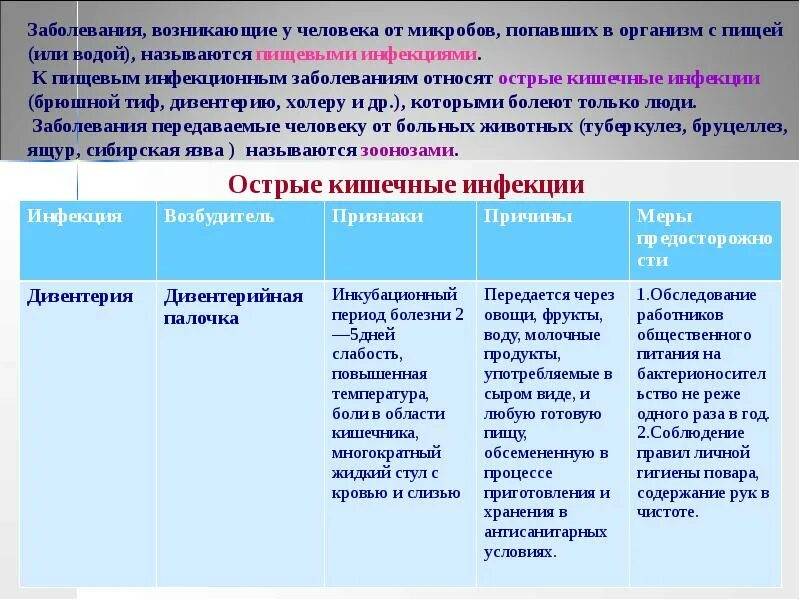 Болезням цивилизации относятся тест. К пищевым инфекционным заболеваниям относят. Микробиология санитария и гигиена в пищевом производстве. Заболевания возникающие у человека от микробов попавших с пищей. Какие заболевания относят к болезням цивилизации?.