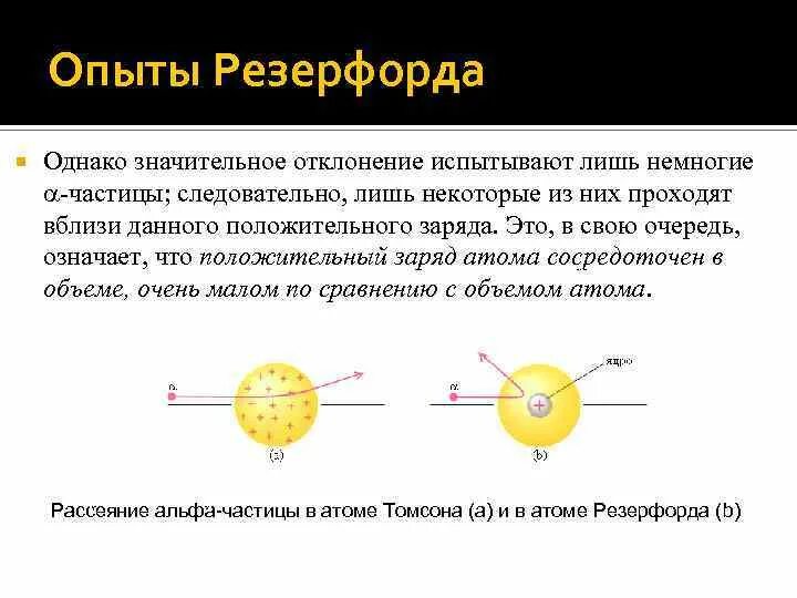 Опыт Резерфорда с Альфа частицами. Траектория Альфа частицы в опыте Резерфорда. Опыт взаимодействия Альфа частиц Резерфорд. Опыты Резерфорда по исследованию структуры атома. Почему в опыте резерфорда большая часть альфа