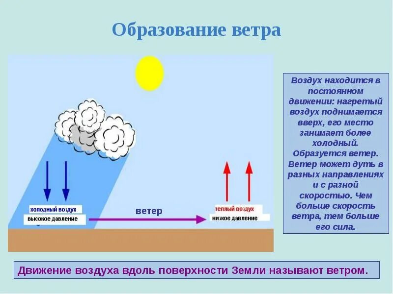 Воздушная одежда земли 5 класс география. Воздушная одежда земли. Одежда земли презентация. Воздушная одежда земли 5 класс география. Презентация по географии воздушная одежда земли.