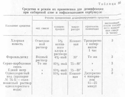Оптимальная рабочая температура большинства растворов
