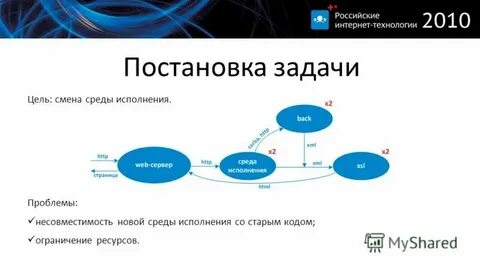 Изменение темы сайта