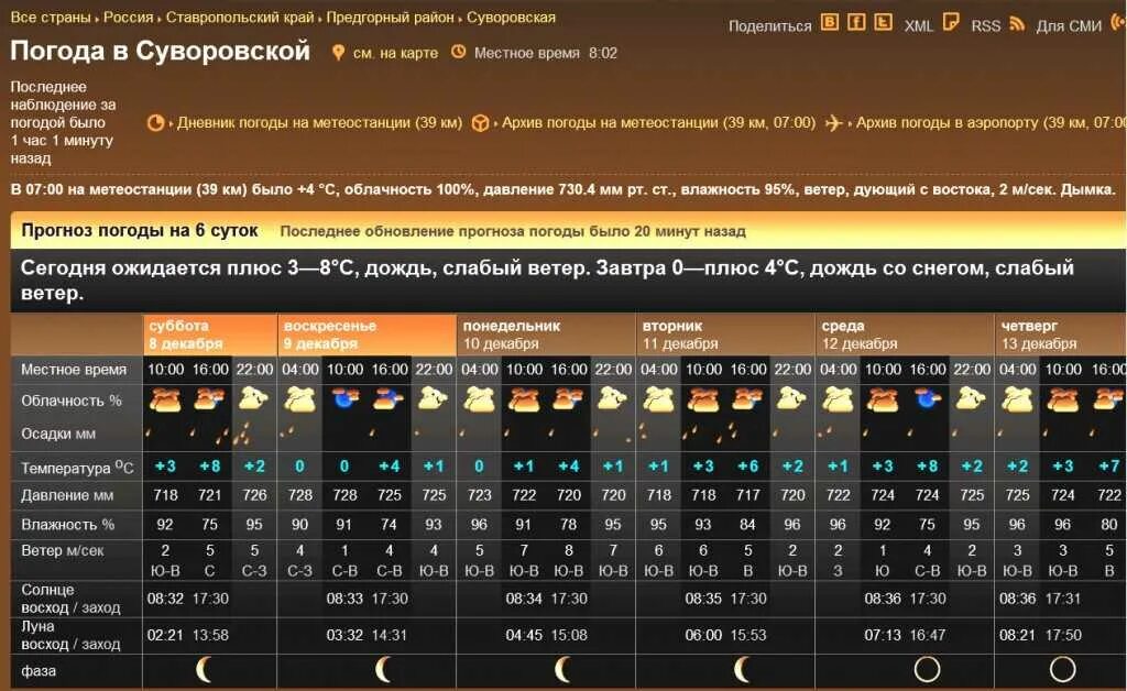 Ураза восход и заход солнца. Восход и заход Луны. Восход и закат Луны. Фазы Луны Восход и заход. Луна Восход заход календарь.