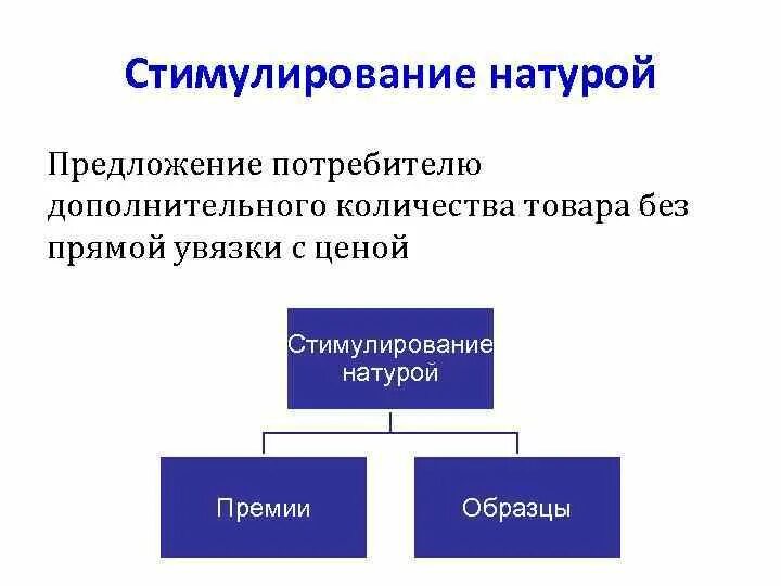 Стимулирование. Стимулирование натурой. Стимулирование потребителей. Премии стимулирование сбыта.