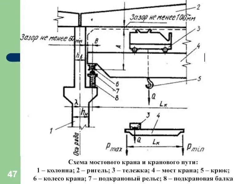 Крепление подкрановых путей мостовых кранов. Рельс мостового крана. Крепление подтележечного рельса мостового крана. Кран балка опорная 3. Рельс мостового крана.