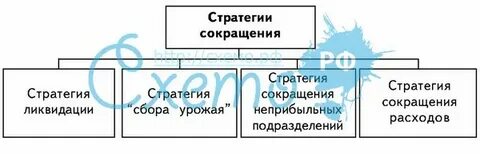 Стратегия снижения затрат