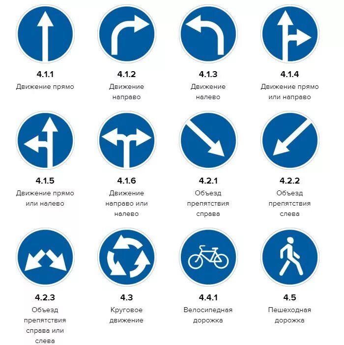 Дорожные знаки с пояснениями 2024 в картинках. Дорожные знаки с пояснениями для начинающих водителей. Предписывающие знаки ПДД 2021. Знаки дорожного движения 2021 с пояснениями для начинающих водителей. Знаки движения ПДД 2021.