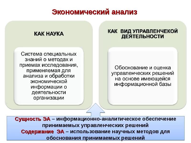 Сущность экономического анализа. Сущность экономического анализа. Сущность экономического анализа. Сущность социально экономического анализа. Анализ определения понятия.