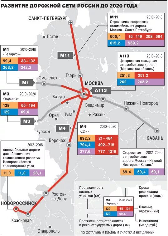 Развитие дорог москва. Платные дороги на карте. Схема платных дорог в России. Развитие дорожной сети. План строительства платных дорог в России.