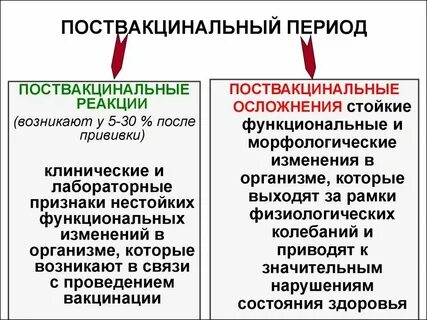 Поствакцинальные осложнения после введения вакцины