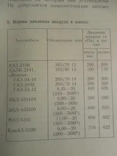 Какое давление должно быть в шинах газель