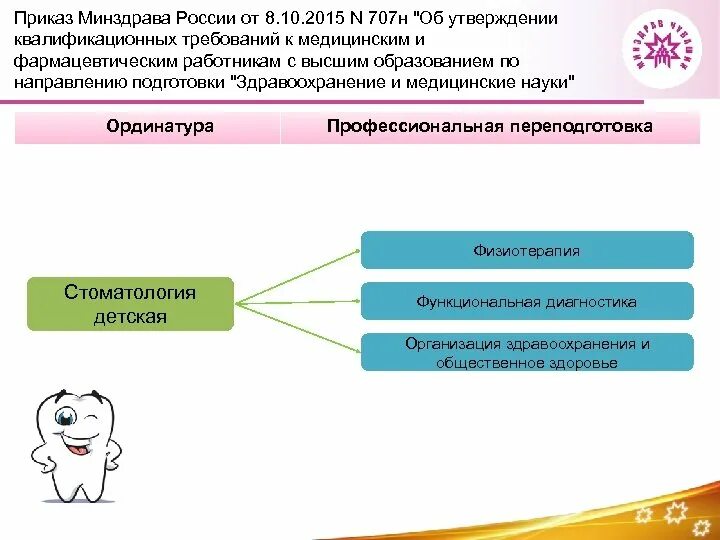 Приказ Минздрава 707н. Квалификационные требования мед. 707 Приказ Министерства здравоохранения. Что такое квалификационное требование в медицина.