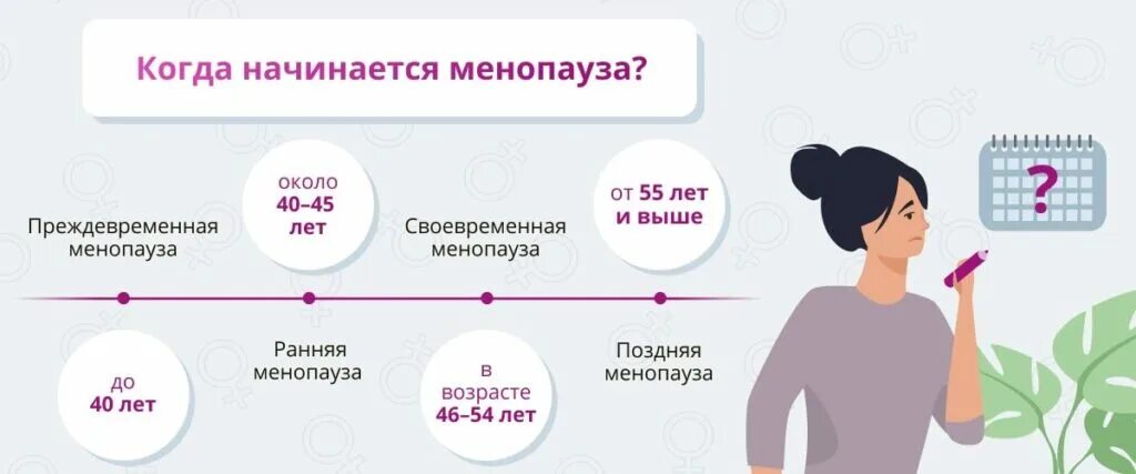 Что такое пмс у девушек расшифровка. Возрастная категория женщин. Во сколько климаксы у женщин. С какого возраста человек считается пожилым. Со скольки начинается женщина.