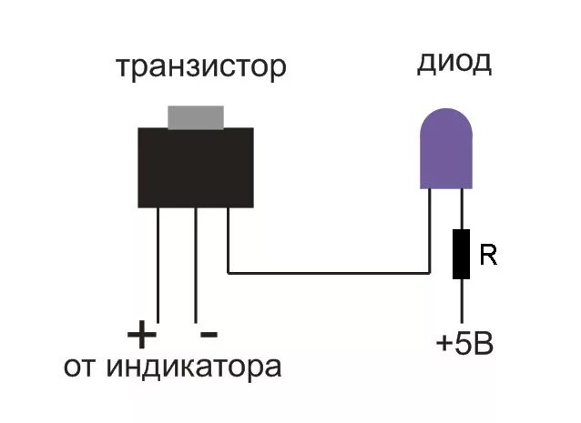 Разница диодов