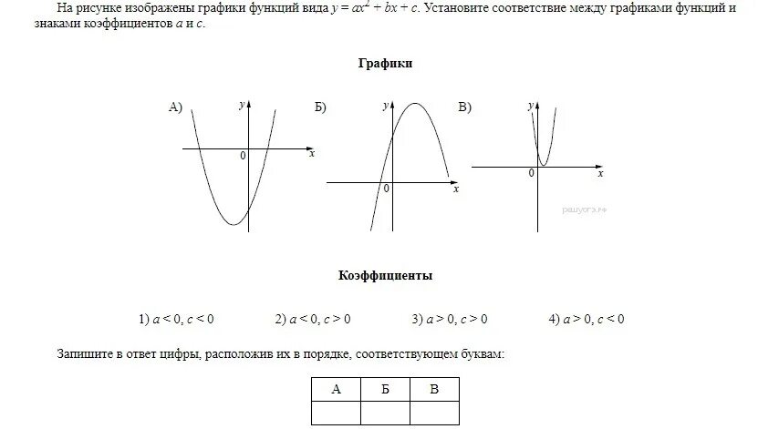 Установите соответствие между изображением инструмента. График функции y ax2+BX+C. Вид Графика функции y ax2+BX+C. Y ax2+BX график функции.