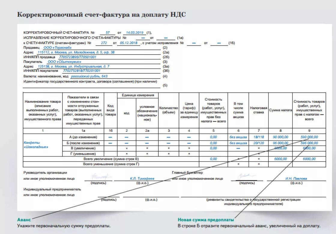 Нужна ли авансовая счет фактура. Пример корректировочного счета-фактуры. Как выглядит корректировочный счет фактура. Корректировочная счет фактура 2023. Корректировочный УПД образец.