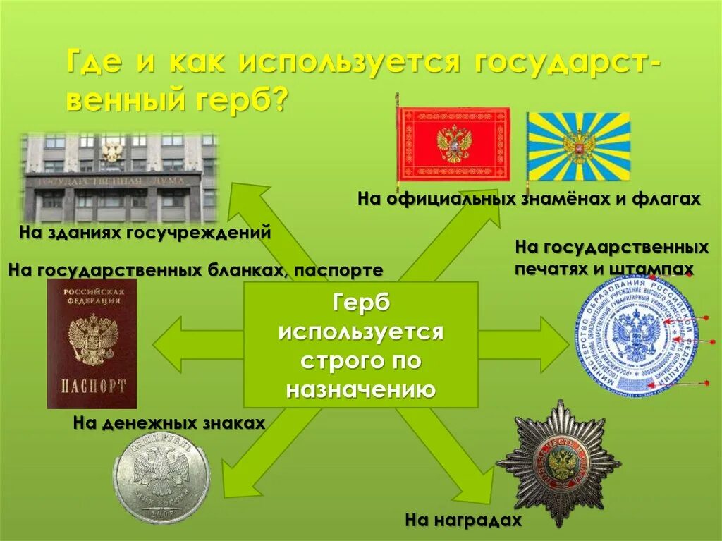 Какие символы можно увидеть. Где используют герб России. Где используется государственный герб. Где можно встретить изображение государственного герба России. Где используются государственные символы.