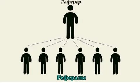 Referrer share