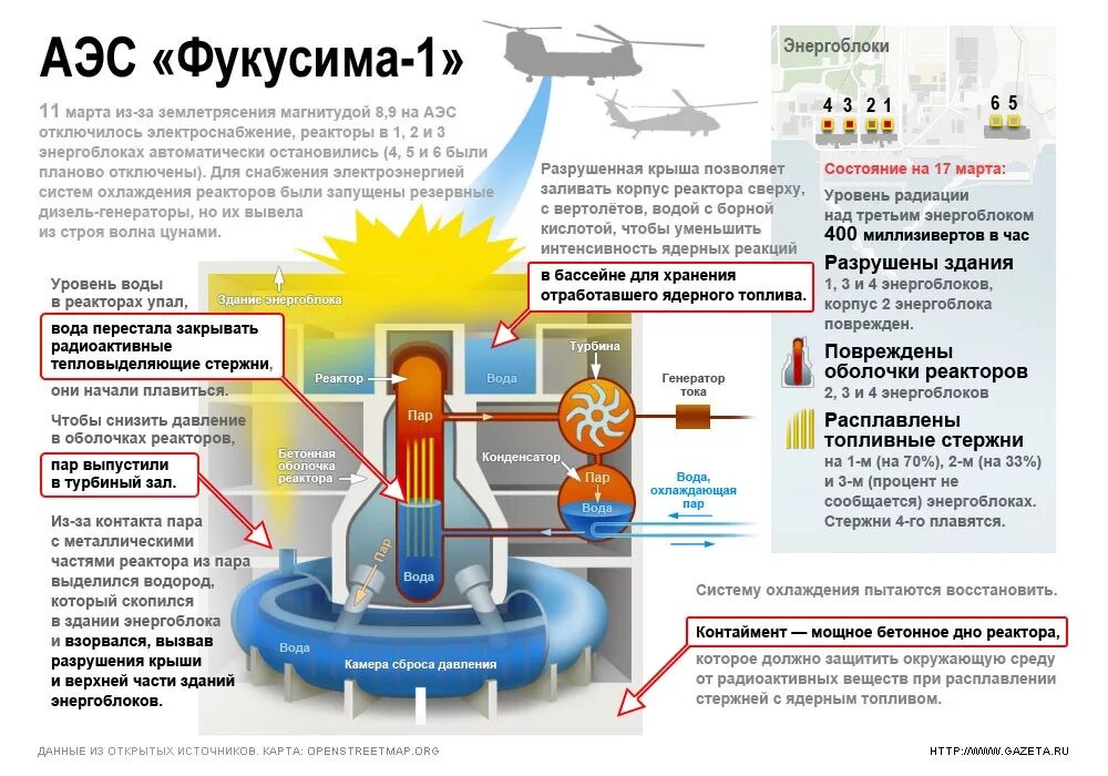 Последствия работы аэс. Схема реактора Фукусима 1. Строение реактора на АЭС Фукусима-1. АЭС Фукусима-1 схема реакторов. Схема энергоблока атомной электростанции Фукусима-1.