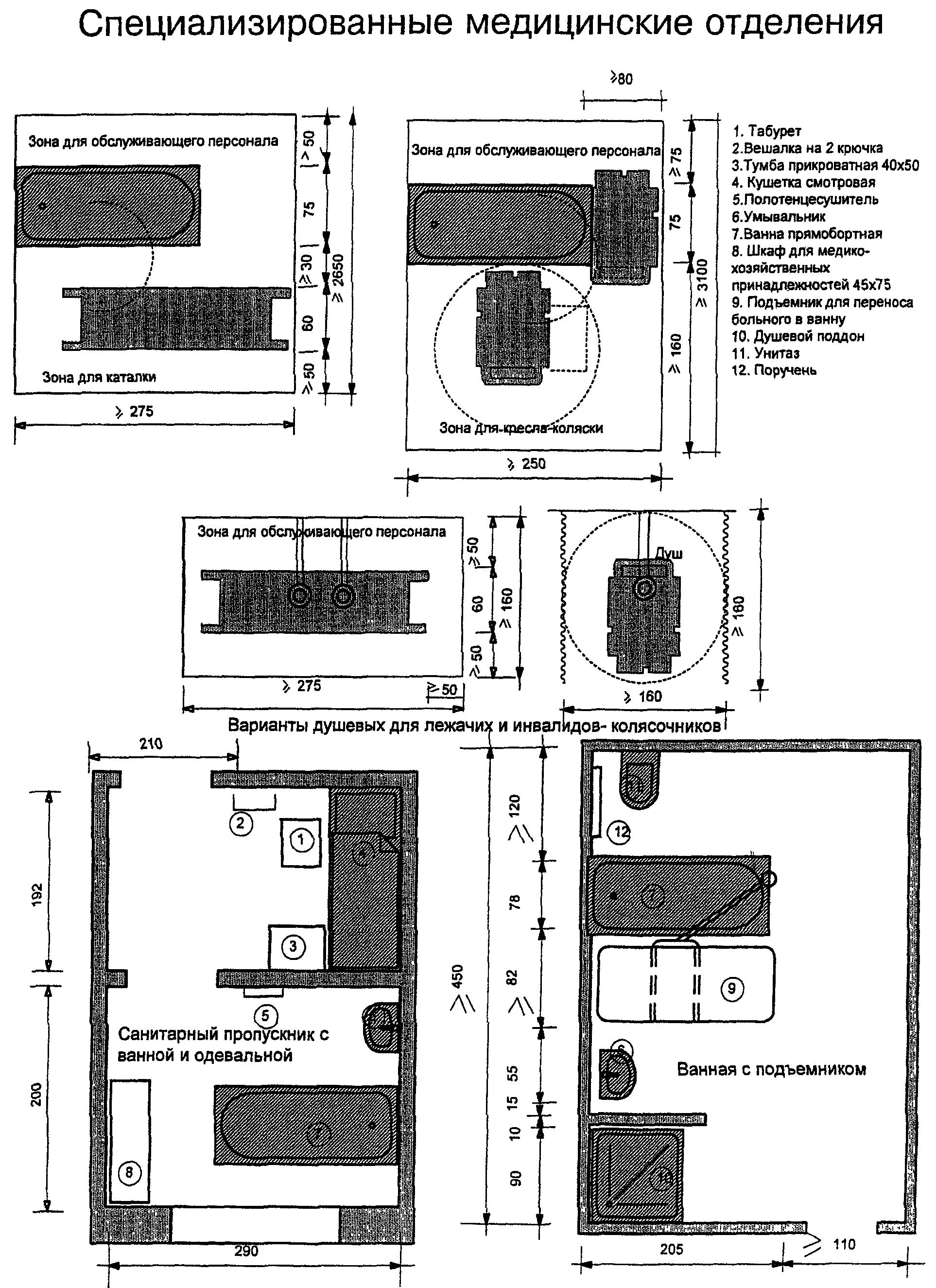 Комната для инвалида колясочника план. Шкаф для маломобильных групп. Душевая для инвалидов колясочников схема. Помещения физиотерапии план. Свод правил для маломобильных групп населения