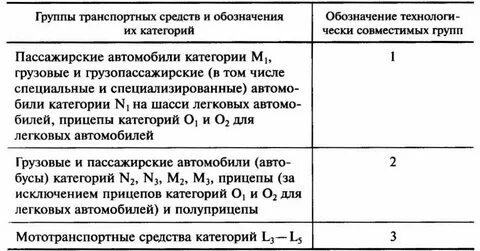 Группы транспортных средств