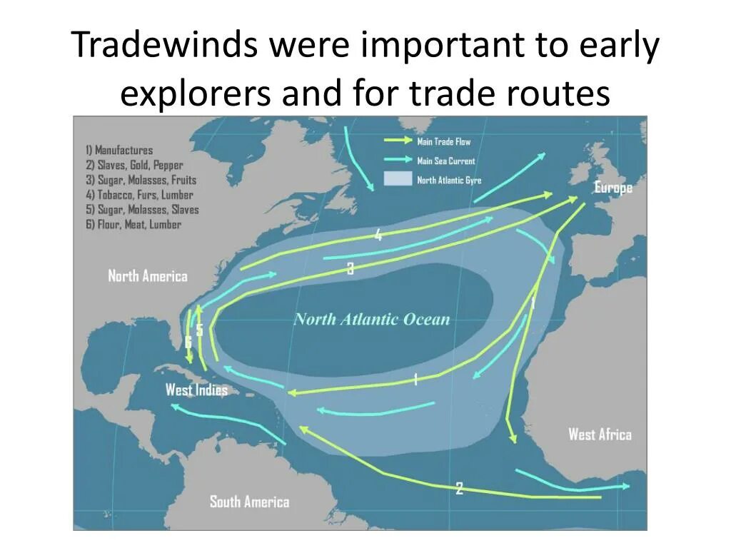 Main winds. Газопровод через Атлантический океан. Oceanic trade Routes. Atlantica trade. HYAC Atlantic.