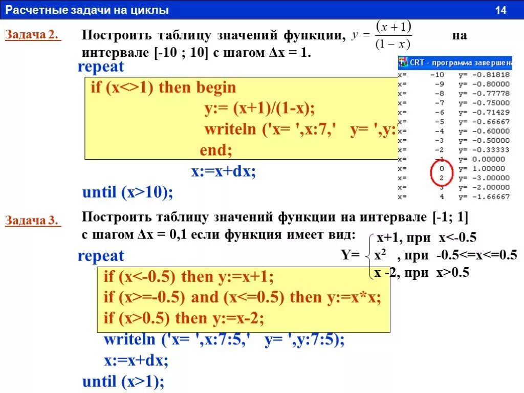 X 1 pascal. Вычислить значение функции на интервале с шагом Паскаль. Построить таблицу значений функции. Задачи на циклы. Циклы в Паскале Table.