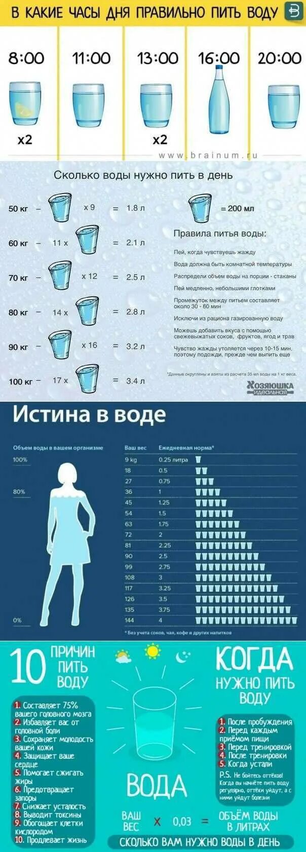 Вода чтоб похудеть