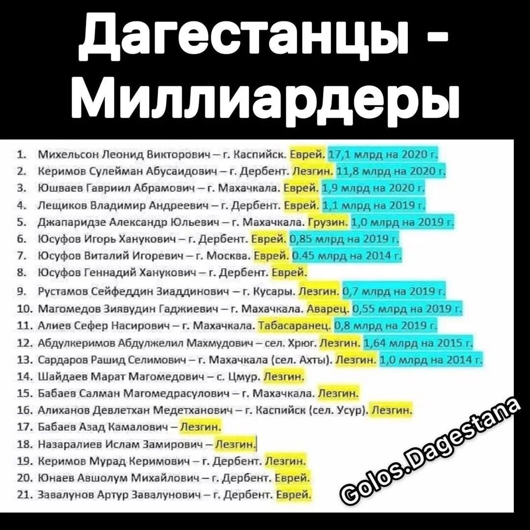 Цитаты дагестанцев