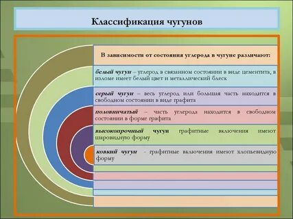 Классификация сталей и чугунов
