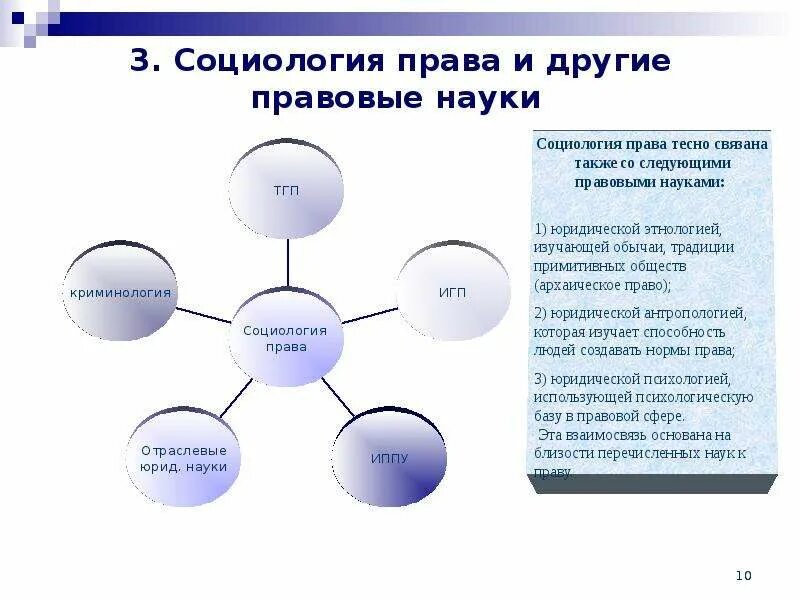 Презентация на тему социология как наука. Что изучает социология как наука. История социологии презентация. Глобализация и культура презентация. Социология.