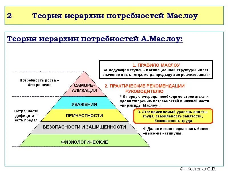 Теория иерархии Маслоу. Теория МАККЛЕЛЛАНДА. Теория МАККЛЕЛЛАНДА пирамида. МАККЛЕЛЛАНД теория потребностей.