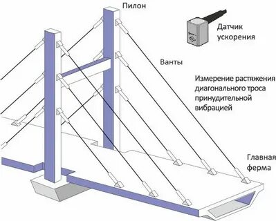 Система пилонов
