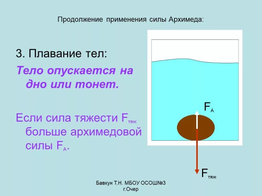 Сила Архимеда и сила тяжести. Сила тяжести Архимеда. Сила тяжести плавающего тела. Сила Архимеда плавание тел. Тело покоится в жидкости на каком