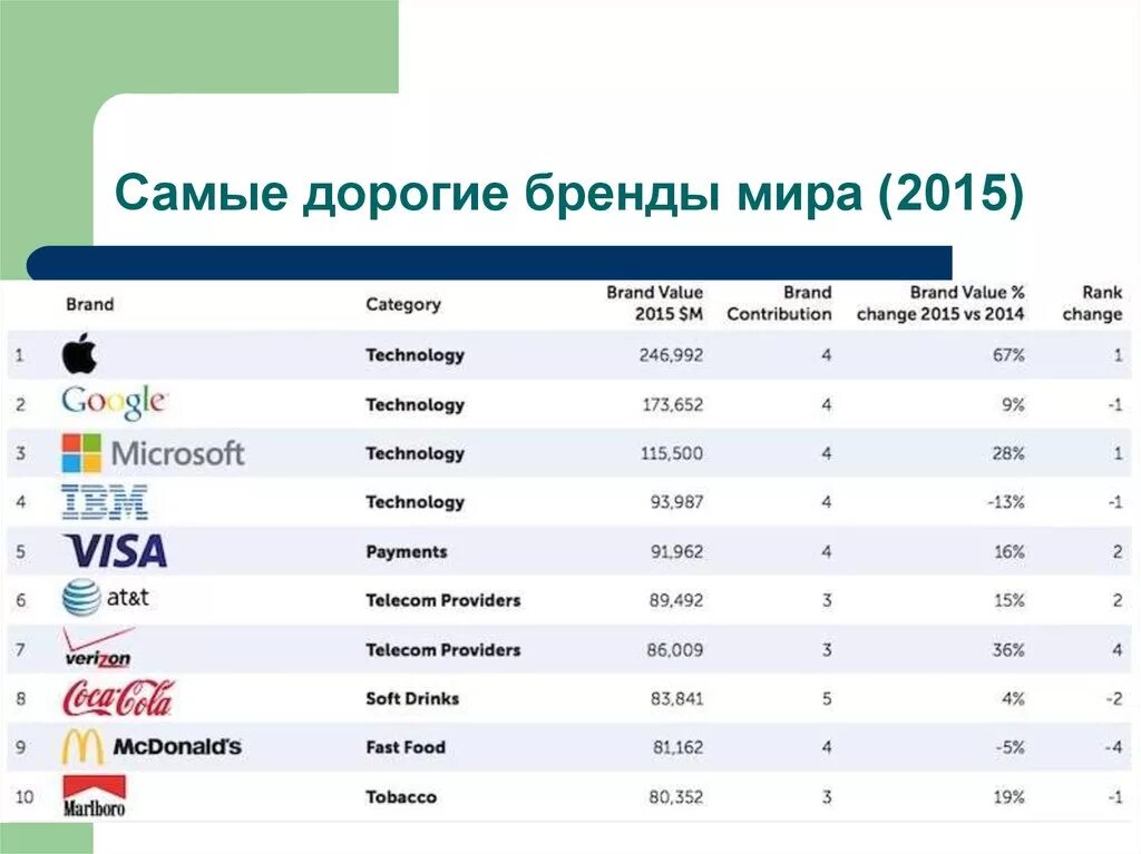 Транснациональные компании тратят огромные деньги